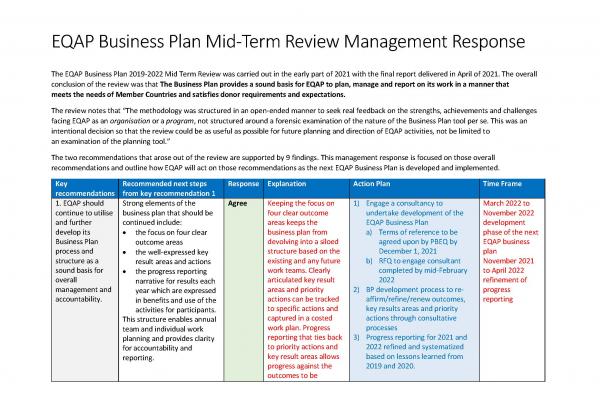 EQAP Business Plan Mid-Term Review Management Response