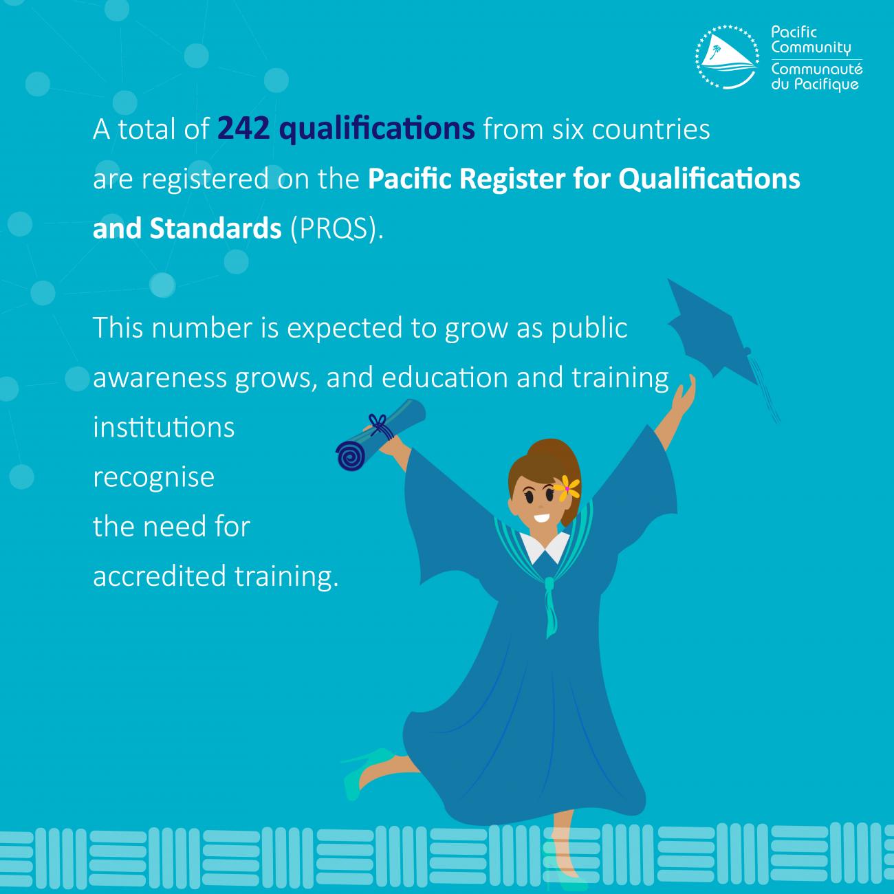 A total of 242 qualifications listed on PRQS