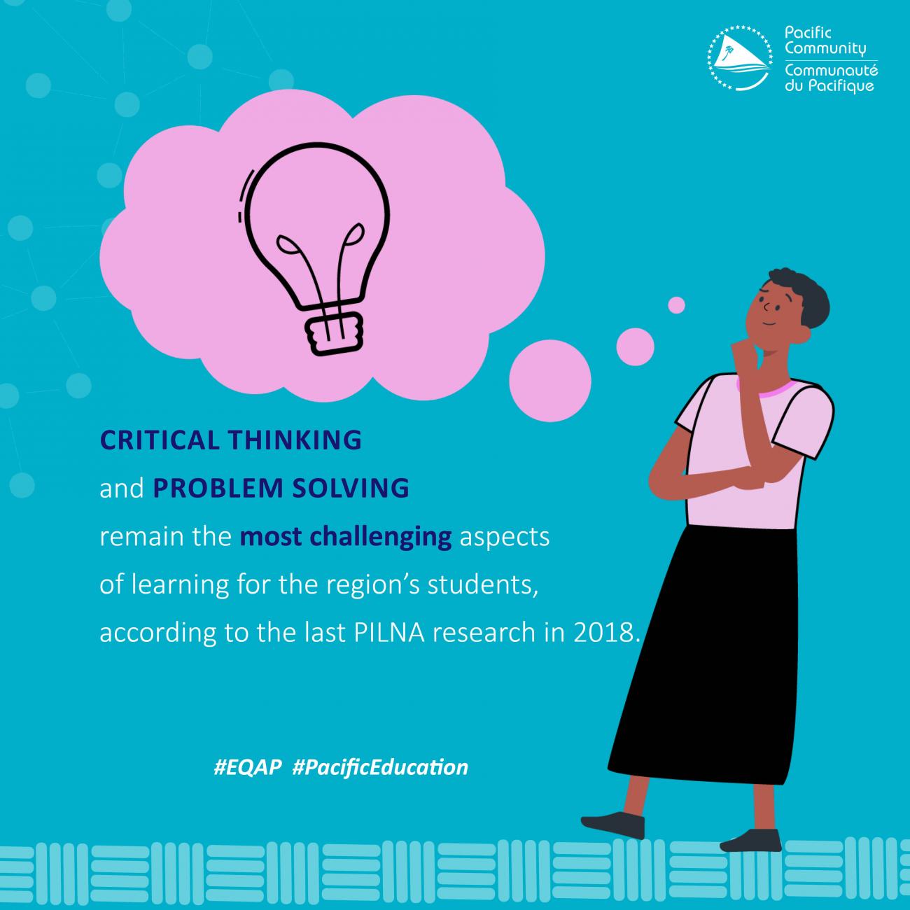 Critical thinking and problem solving remain the most challenging aspects of learning for the region's students.
